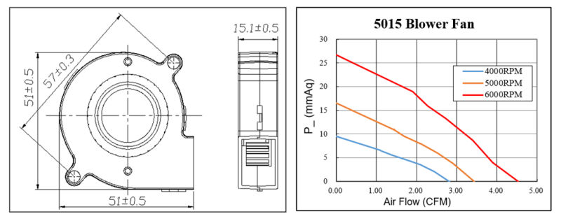 Machine Ventilation System Flexible Duct Brushless Chiller Blower
