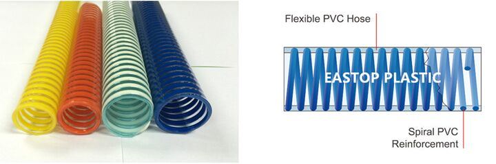 Helix Water PVC Suction Flexible Hose Spiral PVC Duct Hose