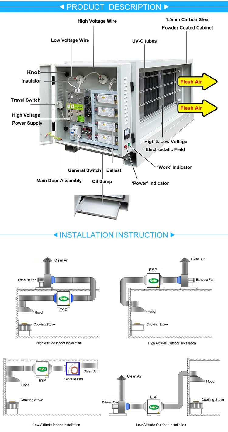 Commercial Kitchen Electrostatic Filter Air Cleaning Machine for Ventilation Ducts
