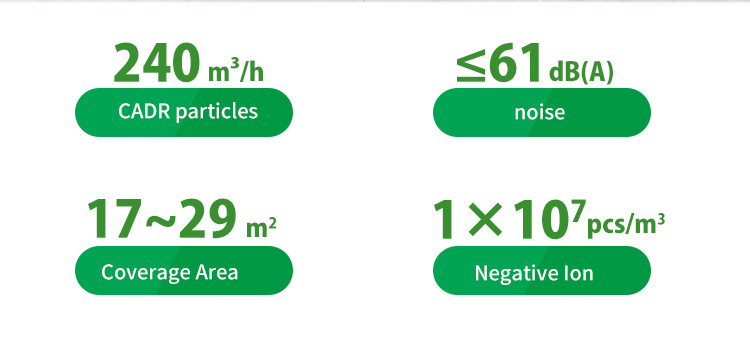 Smart APP Control Negative Negative Ion Air Purifier for Home, Office & Hotel