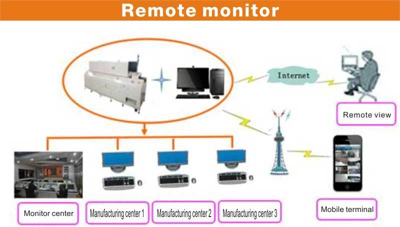 Unique Air Duct Design Gas Combustion Drying Line Machine/Drying Line