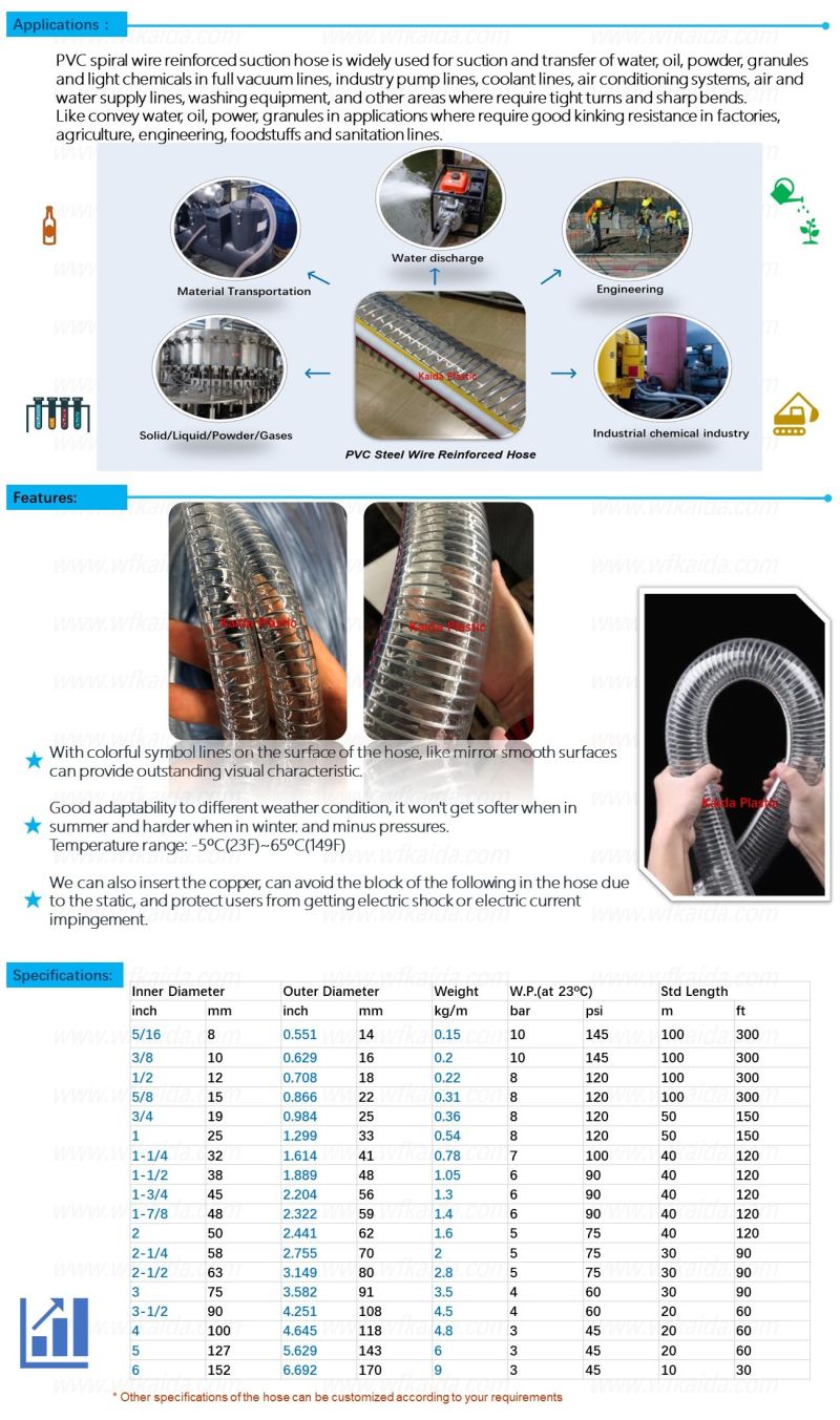Anti-Static PVC Spiral Steel Wire Reinforced Hose for Indutrial Engineering