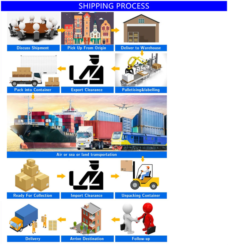 Shipping/Ocean Freight/Logistics From All Ports of China to Fos, France