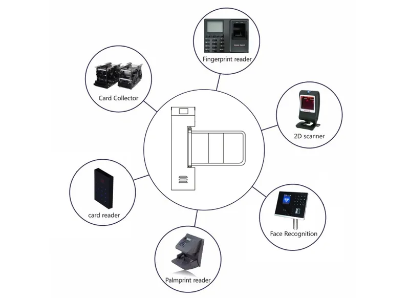 Turnstile Gate High Security RFID Pedestrian Face Recognition Access Control Swing Turnstile
