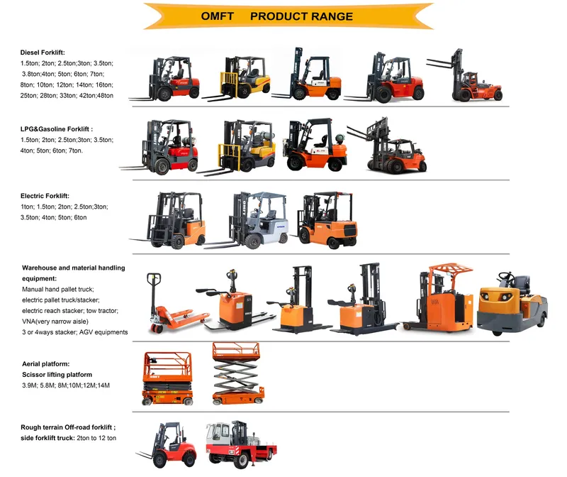 3.5ton Counterbalanced Cushion Tire Gasoline and LPG Dual Fuel Forklift Truck Tcm Technology with Ce ISO