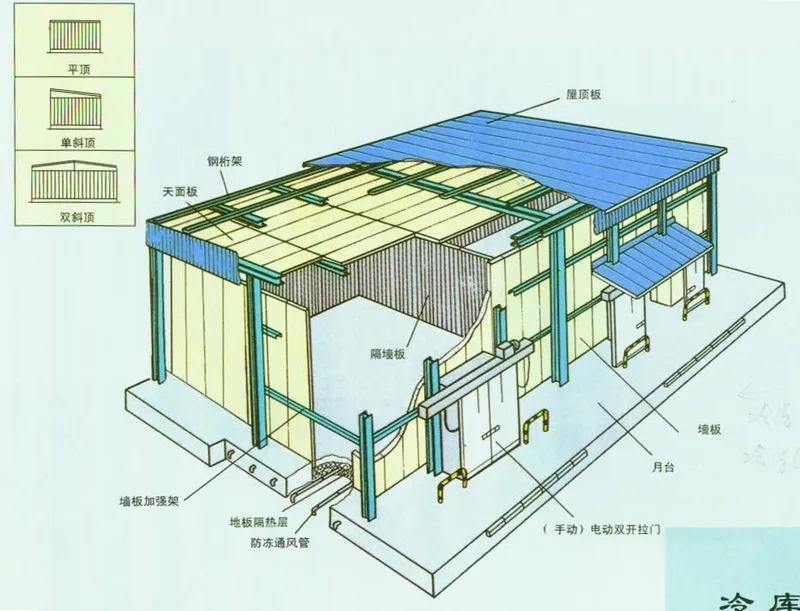 Hot Selling Cold Room / Cold Storage / Cold Store