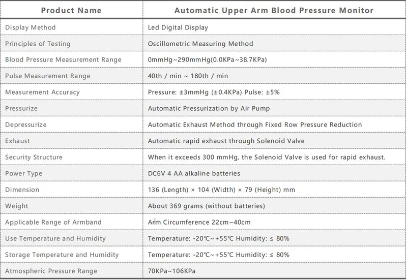 Wholesale Mediical Bluetooth Blood Pressure Monitor Automatic Digital Upper Arm