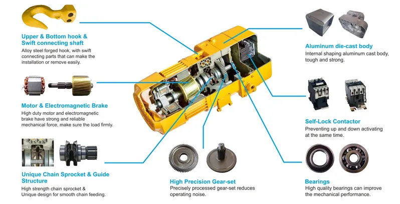 0.25ton Single Speed M Series Electric Chain Hoist