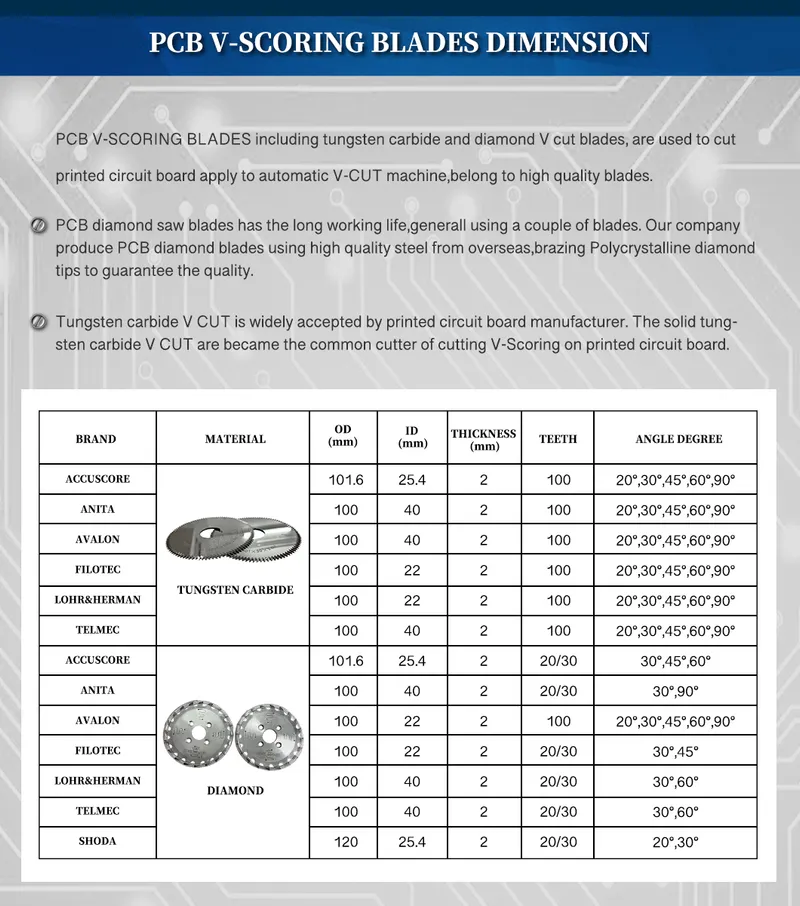 Tungsten Carbide Circular Blade for PCB Lead Cutting Machine