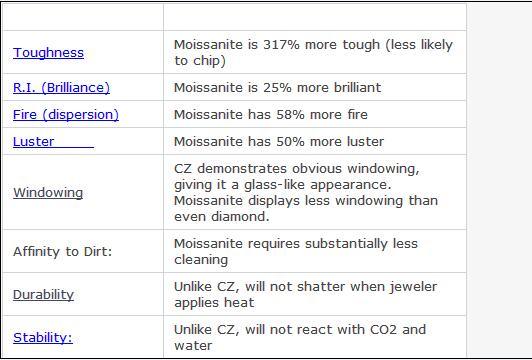 Good Luster Lab Created Fancy Cut Moissanite Diamond
