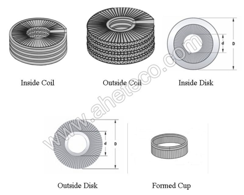 Steel Wire Abrasive Nylon Spring Wound Coil Brushes