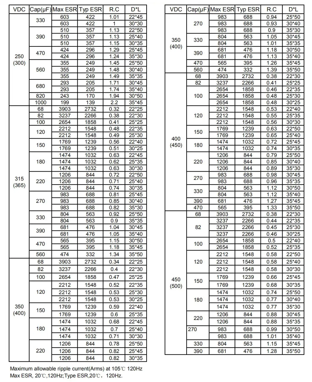 PC Power Supply Capacitor 10000UF25V Large Capacitor