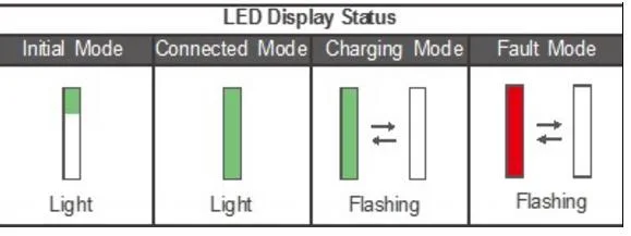 Portable Electric Vehicle Charger 10/16A for Electric Vehicle Cee