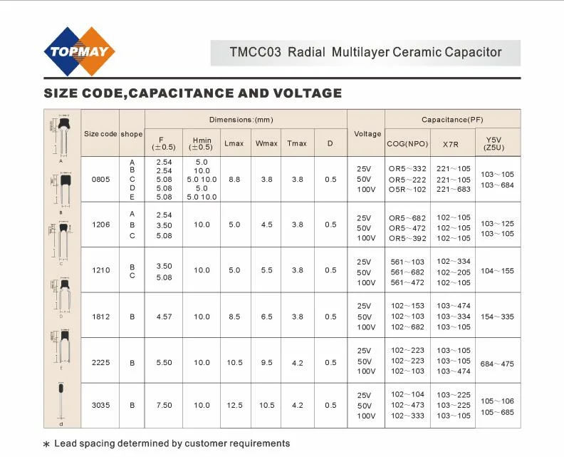 0.1UF 50V Z Radial Multilayer Ceramic Capacitor Mkt