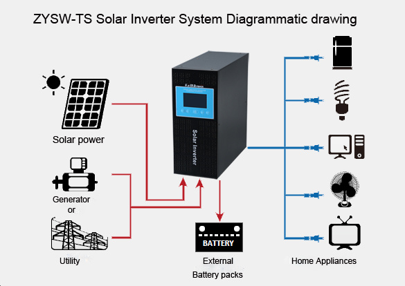 Zysw-Ts New Design LCD Display Full Protection Solar Inverter with Internal Controller