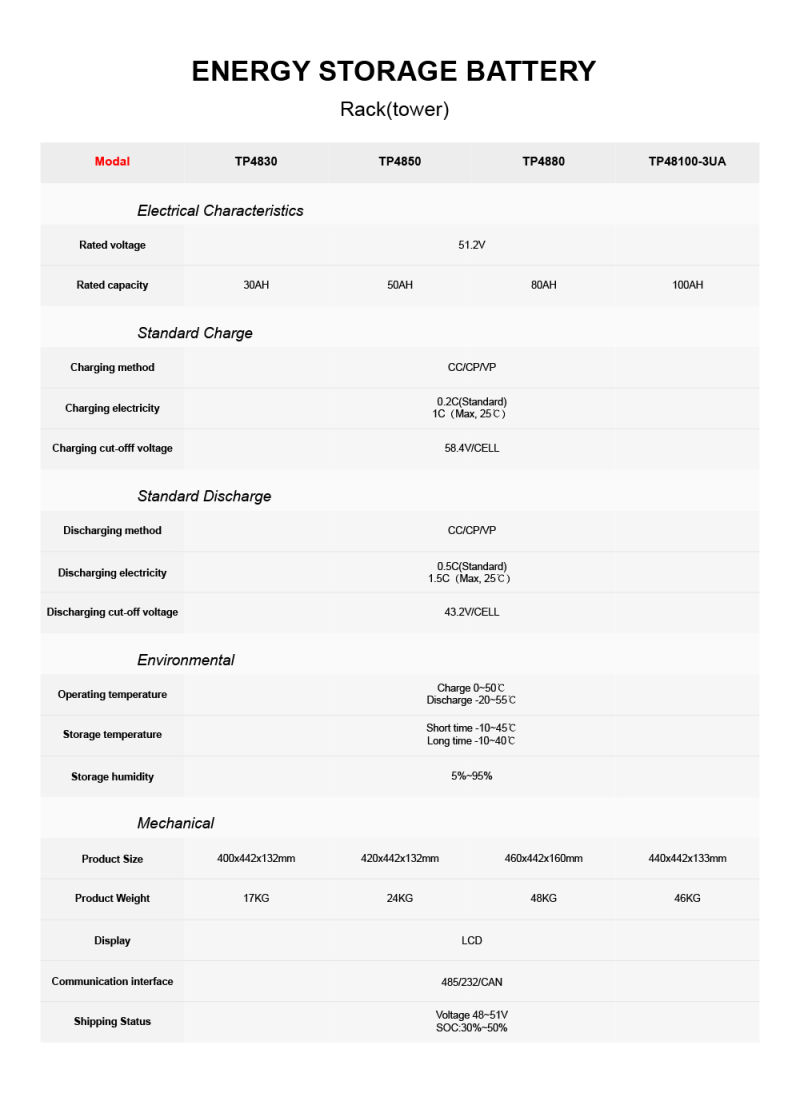 Tycorun Solar Lithium Power Battery 48V Battery for Solar Storage