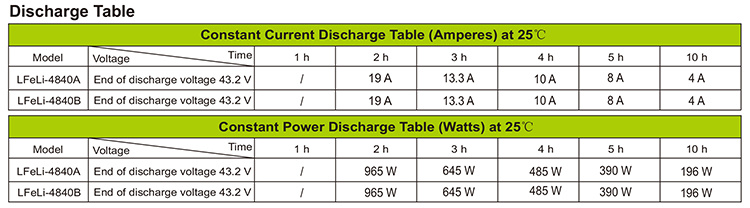 Yangtze Solar Storage Battery LiFePO4 48V Batteries for Solar Panels
