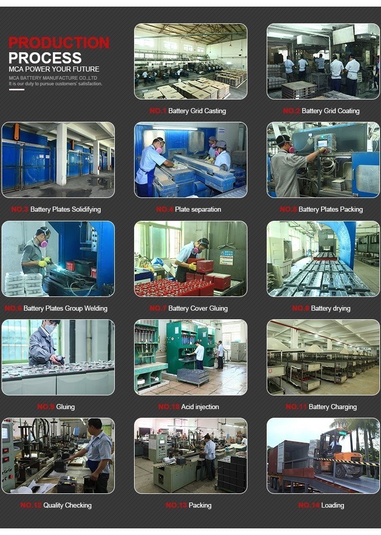 Solar Battery Telecom Battery VRLA Battery Bank 48V 1000ah