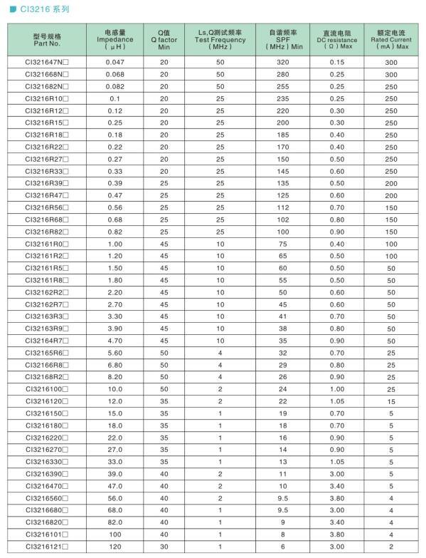 SMD High Frequency Magnetic Chip Multilayer Ferrite Bead