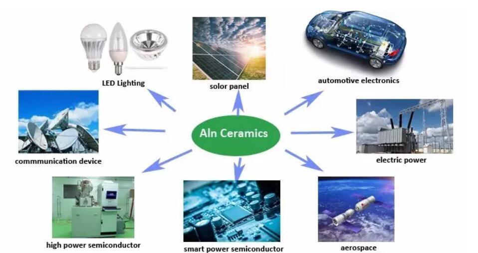 Aluminum Nitride (ALN) Ceramic Heater Disk for Optical Communication