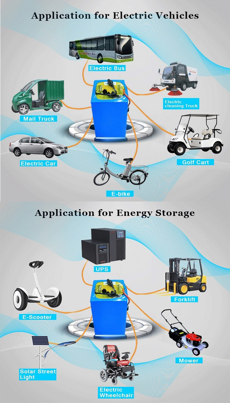 High Power 60V 120ah LiFePO4 Battery for E-Vehicle