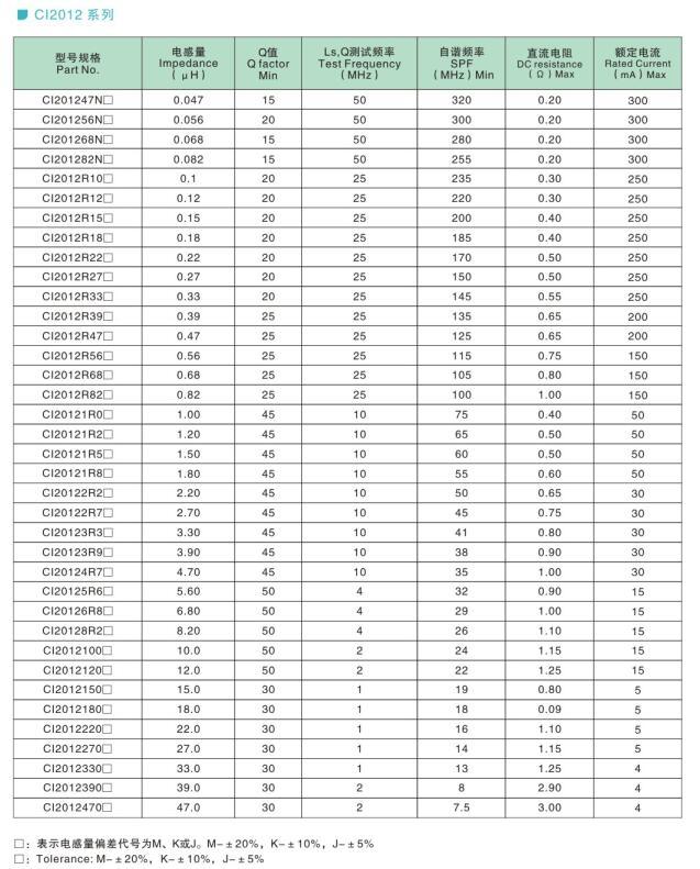 SMD High Frequency Magnetic Chip Multilayer Ferrite Bead