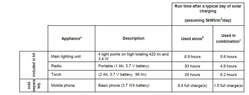 Pay as You Go Mini Solar Battery Panel System 10W 20W 30W 40W 50W