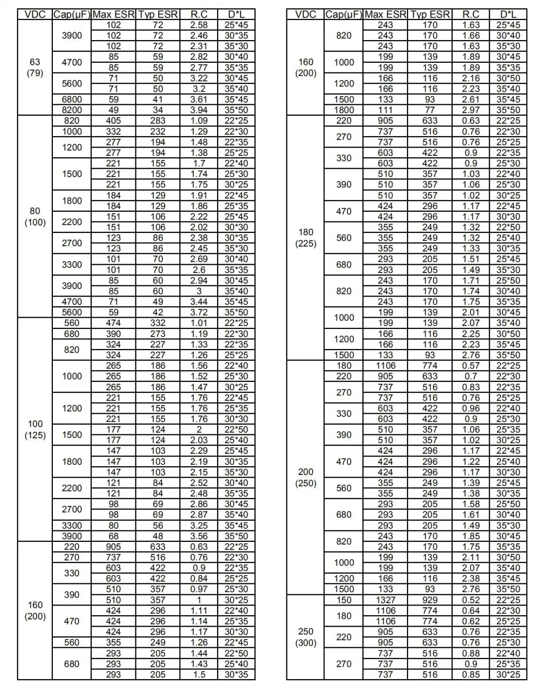 Ultra Long Life Large Capacitance 5600UF16V Guide Pin Electrolytic Capacitor