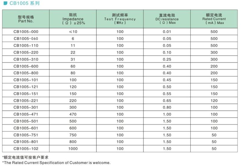 SMD High Frequency Magnetic Chip Multilayer Ferrite Bead Chip Inductor