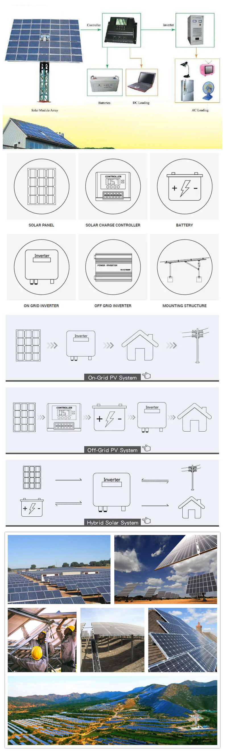 8kw Solar Energy Panels Systems Power for Your Home