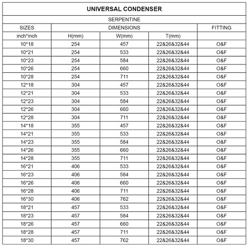 Universal Type Used Automobile Air Conditioner Condenser (Con86013)