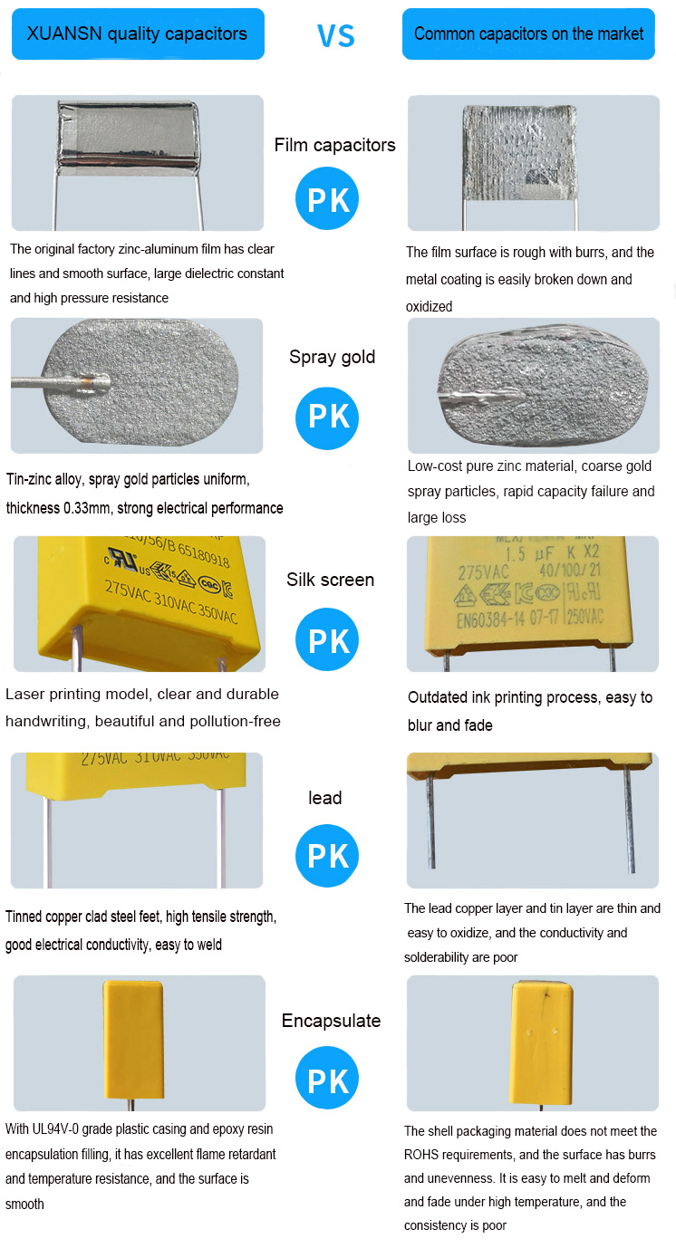 Polyester Film Capacitor 683K275V Safety Capacitor