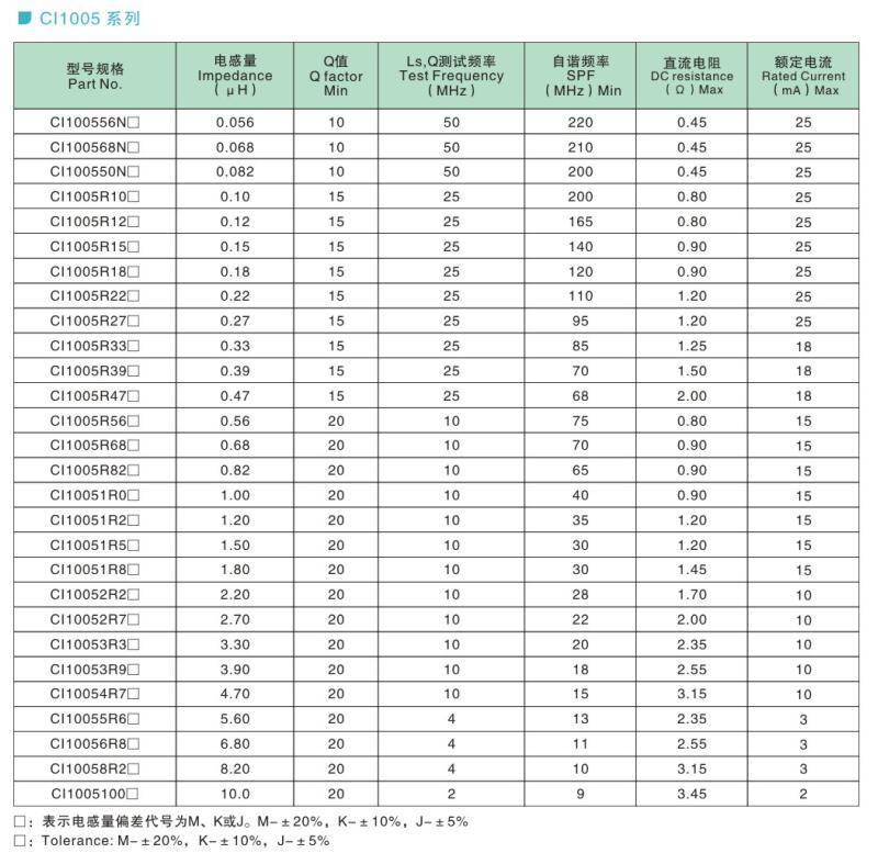 SMD High Frequency Magnetic Chip Multilayer Ferrite Bead