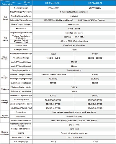 Cheaper Intelligent High Frequency Solar Inverter with Solar Charge Controller