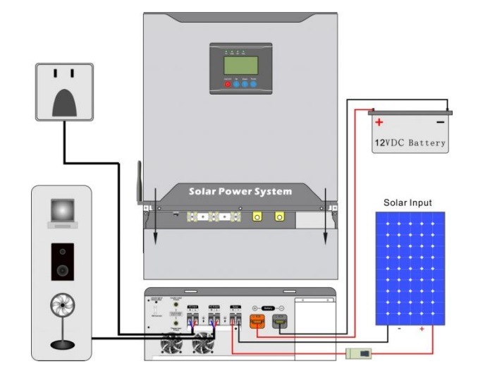 1.5kw Solar Wind Inverter Build with Solar Controller 24V 60A
