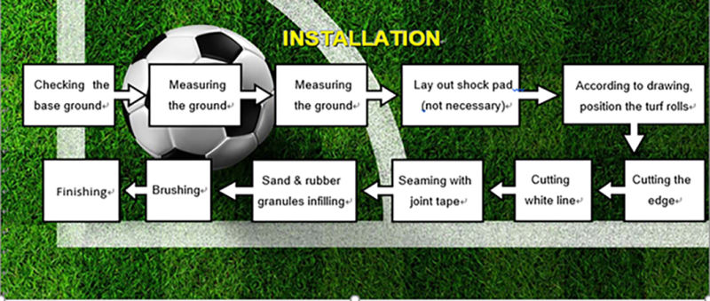Biggest Manufacturer Synthetic Grass Soccer Field Turf