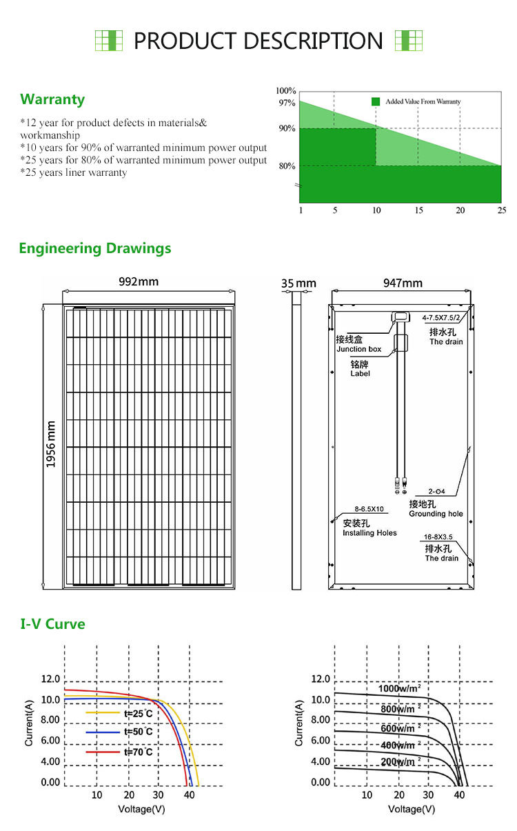 340W Poly Solar Panels Prices for Home Solar Systems