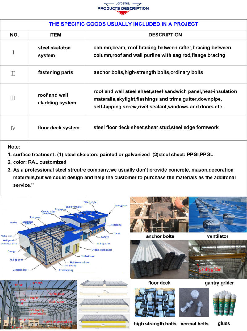 Heavy Steel Structure Lattice Column Warehouse