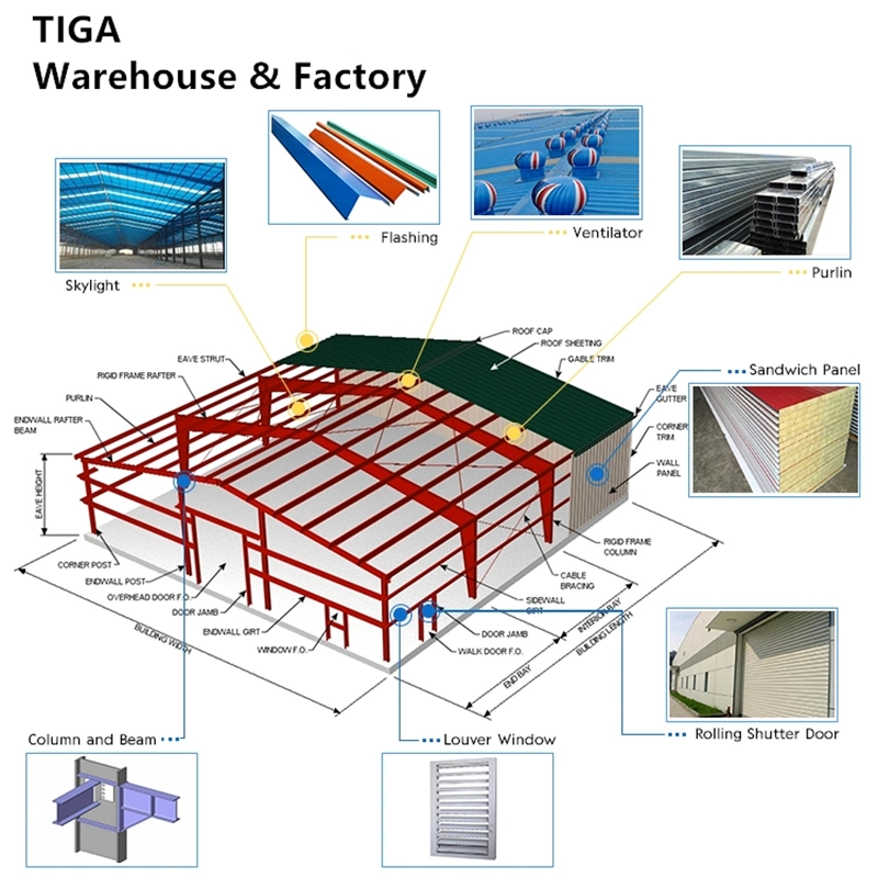 Factory Price Light Gauge Steel Structure Factories Prefabricated Plants Constructions