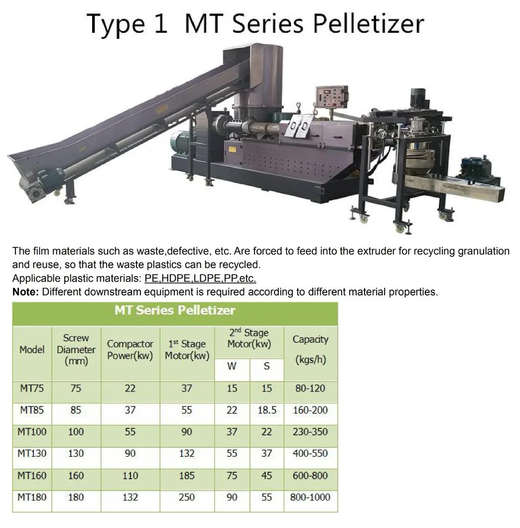 Turui Brand High Quality Stainless Steel Processing Pelletizer