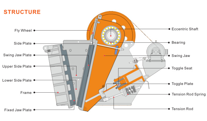 Limestone Rock Jaw Crusher with Price List