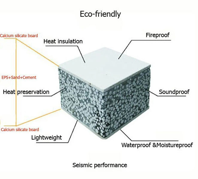 Insulation Lightweight Heat Resistant EPS Cement Sandwich Panels