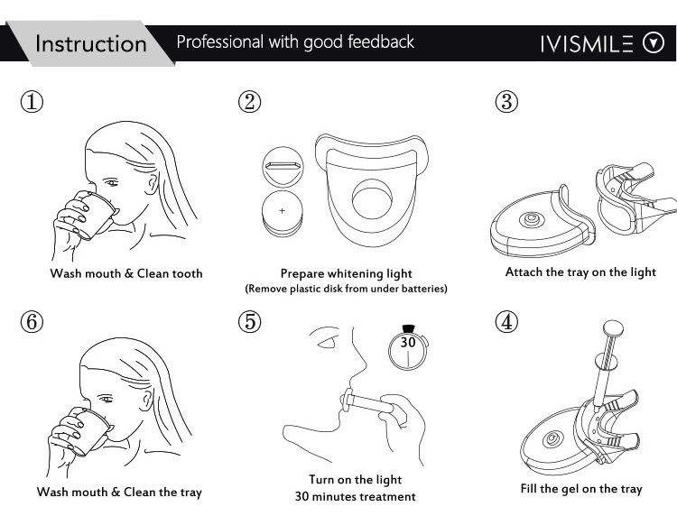 Premium Tooth Bleaching Dental Teeth Whiten Kits for Sensitive Tooth