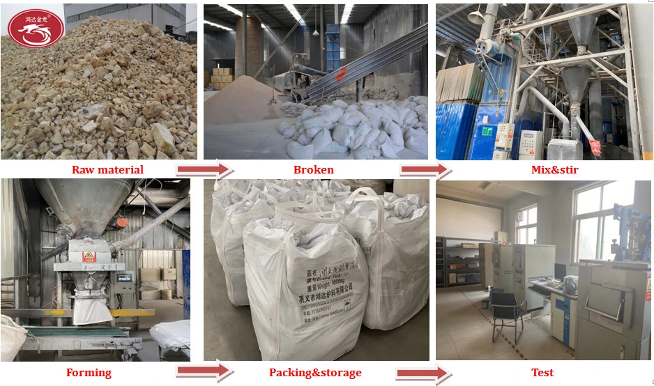 Castable Refractory Cement Price Refractory Castable Cement for Front Charge Loading Furnace for Aluminum Smelting