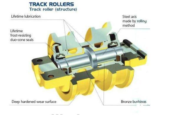 Excavator Lower Bottom Roller for Komatsu Caterpillar E323D E336dl Crawler Track Parts