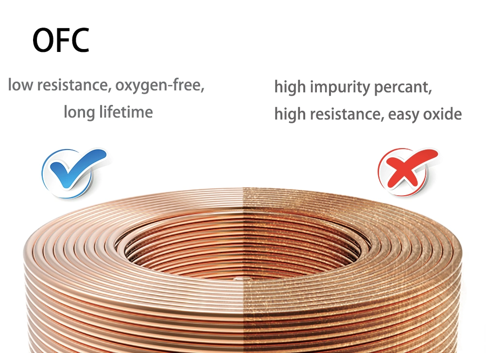 High Voltage High Temperature High Frequency 50 Ohm Rg303 FEP Insulation Double Shield Coaxial Communication Cable