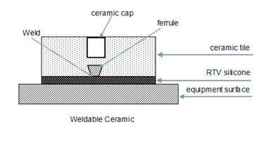 Advanced Alumina Ceramic Weldable Tile as Pipe/Chute/Hopper/Bunker Lining