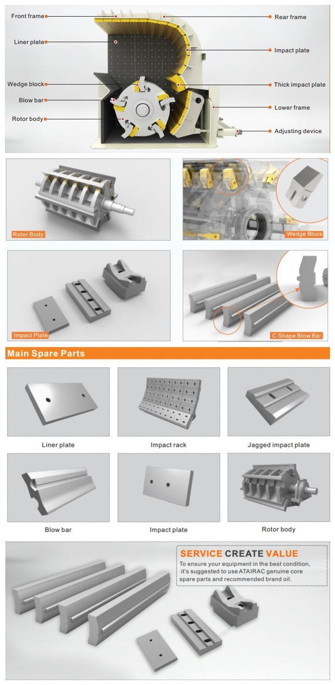 Best Quality Impact Crusher Wear Parts Impact Plate