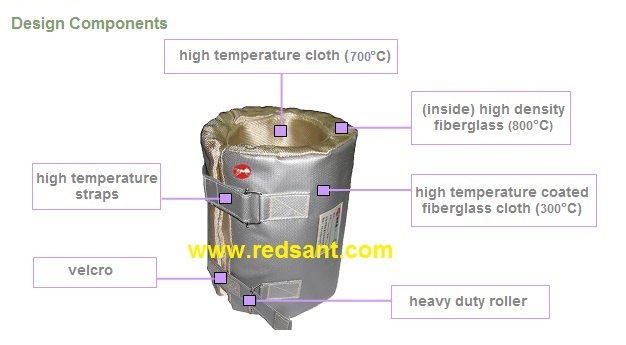 Thermal Insulation of High-Temperature Surfaces of Barrel