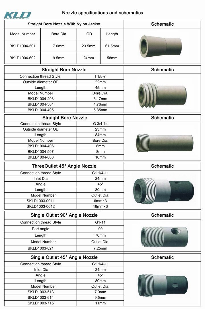 Boron Carbide Nozzle Spray Nozzle Sandblasting Nozzle Spraying Nozzle